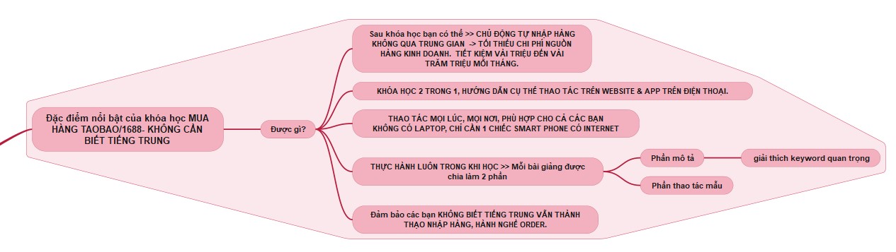 Khóa Học Mua Hàng Taobao-1688-Jingdong-Xianyu Miễn Phí